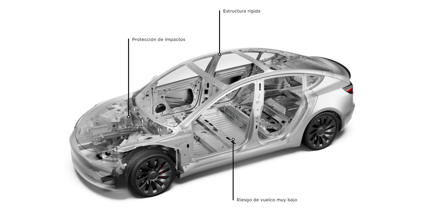 Tesla Model 3 Autonomía Estándar Plus RWD 5 tesla model 3 imagenes 1 | Avanti Renting